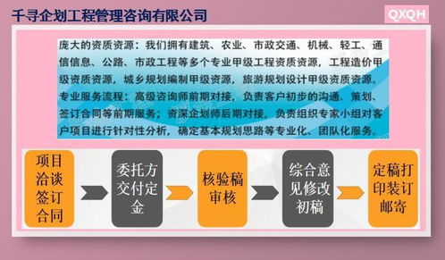 千寻企划企业管理咨询 助力企业实现高效管理与发展
