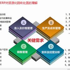 用友危废ERP 赋能资源化回收企业迈向精细化管理新阶段