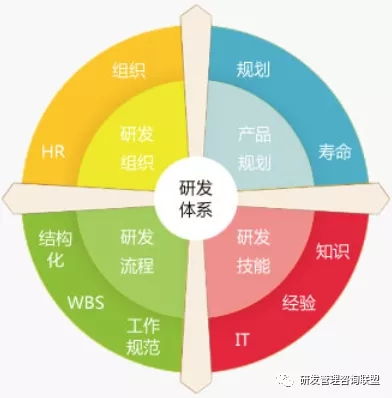 化繁为简，回归实效 冰衡咨询助力中国龙头工程机械企业研发流程优化案例