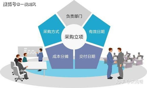 合格的采购很简单，优秀的采购不简单